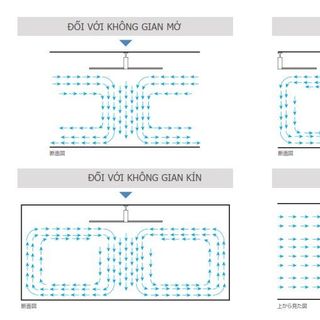 Quạt công nghiệp cánh lớn HVLS 7.2m (24ft) - MTA Tech