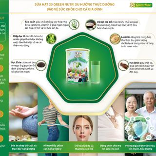 SỮA HẠT NGŨ CỐC THUẦN CHAY - NHẬP KHẨU 25 GREEN NUTRI