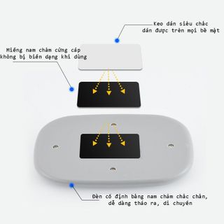 Đèn led vuông gắn trần xe ô tô, hành lang, phòng ngủ,Đèn led sạc đa năng, đọc sách, chiếu sáng ô tô, chiếu sáng nhà cửa