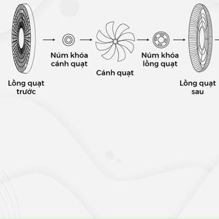 Quạt đứng thông minh, điều khiển bằng giọng nói Dreamer DHA-SSF136G