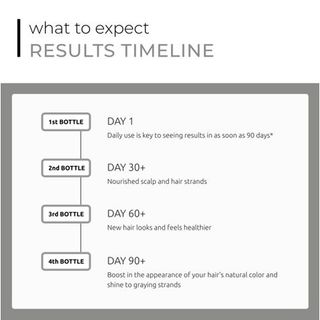 Serum giảm gãy, rụng, bạc tóc, kích thích mọc tóc SPECTRAL.DNC-S 60ml của Ds Laboratories ( Mỹ )