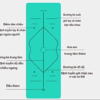 Thảm Tập Yoga 6mm 2 Lớp Định Tuyến