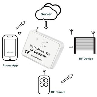 Thiết bị điều khiển cửa cuốn bằng điện thoại RF Converter đóng mở cửa mọi lúc mọi nơi