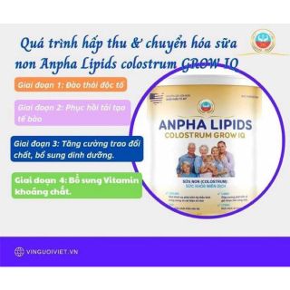 [CHÍNH HÃNG] Sữa Non Kháng Thể ANPHA LIPIDS COLOSTRUM GROW IQ HƯƠNG VANI HỘP LỚN 900GR
