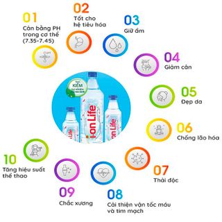 Thùng 24 chai nước điện giải ion kiềm akaline I-ON LIFE 330ml / Lốc 6 chai nước điện giải ion kiềm ION LIFE 330ml