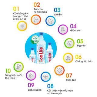 Thùng 24 chai nước điện giải ion kiềm akaline I-ON LIFE 450ml / Lốc 6 chai nước điện giải ion kiềm ION LIFE 450ml
