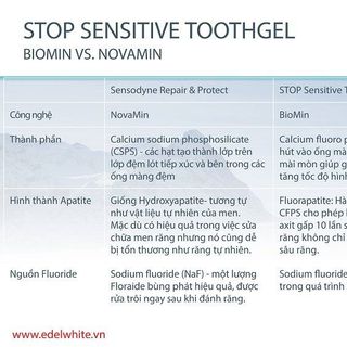 Tìm cộng tác viên, đối tác, đại lý, nhà phân phối sản phẩm răng miệng, chăm sóc sức khỏe dinh dưỡng và làm đẹp