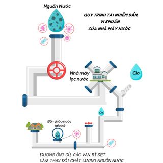[Chính Hãng] Rẻ vô đối - Lõi lọc nước loại bỏ gỉ sét Nemo Rust Removal Hàn Quốc
