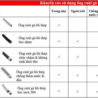 Ống ruột gà lõi thép bọc nhựa PVC loại dày chống thấm dầu, chống nước D25