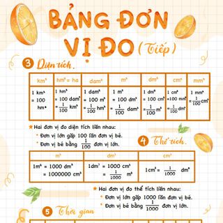 TOÁN LỚP 4 ( SỔ TAY TỔNG HỢP KIẾN THỨC TAKENOTE)