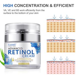 Kem RETINOL Đặc Trị Ngăn Ngừa Lão Hóa 50ml