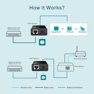 ADAPTER CẤP NGUỒN QUA MẠNG POE INJECTOR TP-LINK TL-POE150S