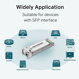 Module Gigabit Single-Mode WDM Bi-Directional SFP TP-Link TL-SM321B-2 Kết Nối LC