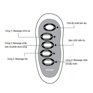 NỆM MASSAGE TOÀN THÂN BELLA MK292 - MISHIO