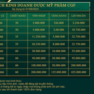 TÌM ĐẠI LÝ, NHÀ PHÂN PHỐI HỢP TÁC KINH DOANH MỸ PHẨM NHẬP KHẨU CHÍNH NGẠCH HÀN QUỐC - CHIẾT KHẤU CAO , CHÍNH SÁCH HẤP DẪN