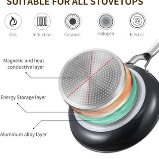 Bộ nồi , chảo nấu ăn 10 món hãng HITECHLIFE ( Aukey )