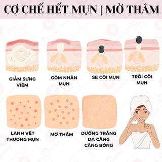 Kem Đặc Tri Mụn ẩn, Mụn đầu đen Doctor Care Acnes Elimination Cream