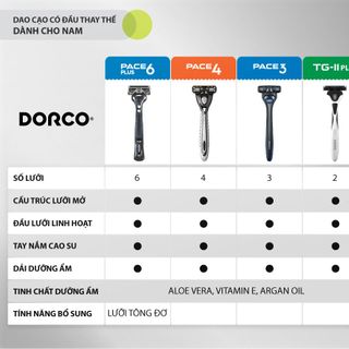 Dao Cạo Râu 6 Lưỡi Dorco Pace 6 Plus SXA 5001-PT (6 Lưỡi + Đầu Cắt Tóc Mai)