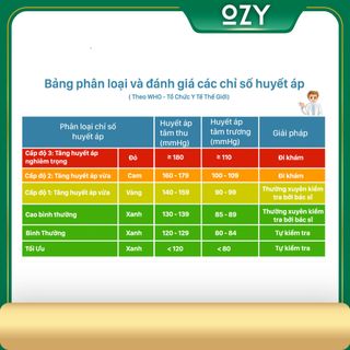 Máy đo huyết áp điện tử OZY RI-01, đo huyết áp bắp tay chính xác cho người lớn, trẻ em. Hàng chính hãng, bảo hành 2 năm.