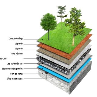Sỉ vỉ nhựa thoát nước trồng cây - vỉ thoát nước sàn cho bồn cây, thảm cỏ, bãi để xe