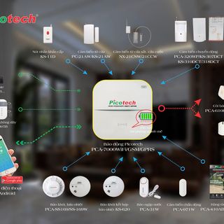Bộ Báo Trộm Không Dây PICOTECH PCA-7000WIFI/GSM