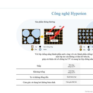 Sữa chống nắng SKIN FIT SUN