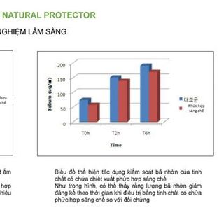 SỮA RỬA MẶT GEL CLEANSER OIL CONTROL DAMODE DÀNH CHO DA DẦU DA MỤN DA HỖ HỢP CHAI 50ML