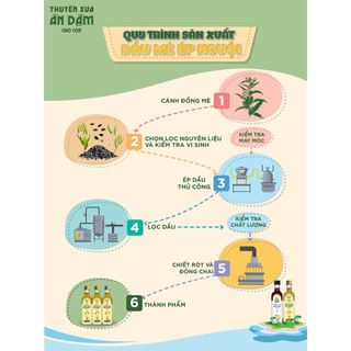 Dầu Mè Dinh Dưỡng Thuyền Xưa Ăn Dặm Cho Con 65ml