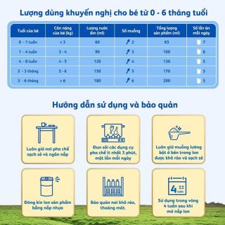 SỮA BỘT FRISOLAC GOLD 1 380G CHO BÉ 0-6 THÁNG - FRISO GOLD