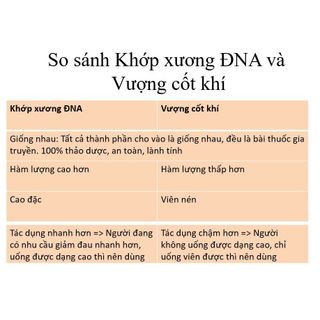 Viên uống xương khớp Vượng Cốt Khí Vimos hỗ trợ thoái hóa khớp, thoát vị đĩa đệm, đau thần kinh tọa