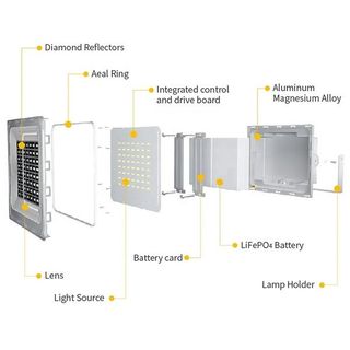 Đèn Pha Năng Lượng Mặt Trời Blue Carbon BCT-WW6.0 Công Suất 500W - Khung Nhôm Mặt Kính Cường Lực - Chip LED Cree USA - Bảo Hành 5 Năm