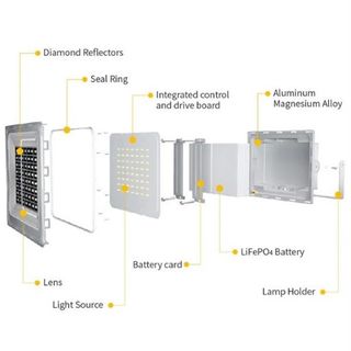 Đèn Pha Năng Lượng Mặt Trời Blue Carbon BCT-WW3.0 Công Suất 200W - Khung Nhôm Mặt Kính Cường Lực - Chip LED Cree USA - Bảo Hành 5 Năm