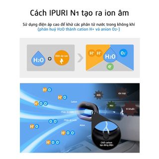 MÁY TẠO ION ÂM Ô TÔ HÀN QUỐC IPURI N1 - KHỬ MÙI, DIỆT KHUẨN, GIẢM SAY XE HIỆU QUẢ