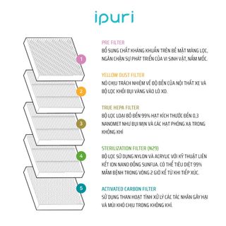 [FREESHIP] Lõi lọc không khí 5 lớp HEPA cho IPURI I1, IPURI A1