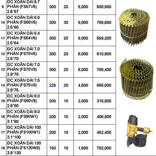 Đinh công nghiệp , định cuộn , đinh F đế chà nhám