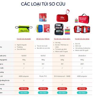 Công ty TNHH 1LIFE - Cần hợp tác với các đơn vị phân phối