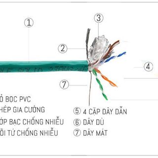 Cáp Mạng SFTP CAT 6 Màu Xanh Lá 305M