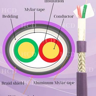 Hosiwell Cable – Cáp tín hiệu chuẩn BUS chống nhiễu Profibus 1 Pair 22AWG