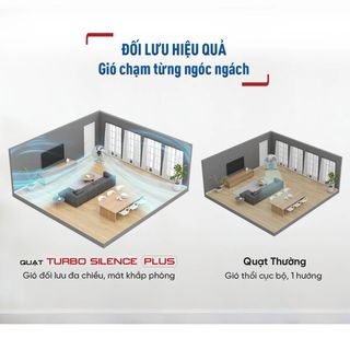 Quạt đứng có điều khiển Tefal VH689990 Turbo Silence Plus Quạt 6 cánh - 80W Màu trắng