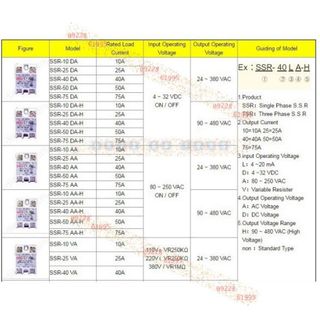 Relay bán dẫn Fotek SSR-25DA-H - LHO.9.2.2.8.sáu.1.9.9.5 giá sỉ