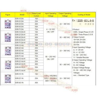 Relay bán dẫn Fotek SSR-60DA - LH .O8.98.O66.483 giá sỉ