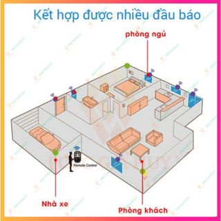Bộ báo cháy tự động không dây ,hệ thống báo cháy hộ liên gia,  điều khiển bật tắt từ xa có đèn báo và còi hú 110dB