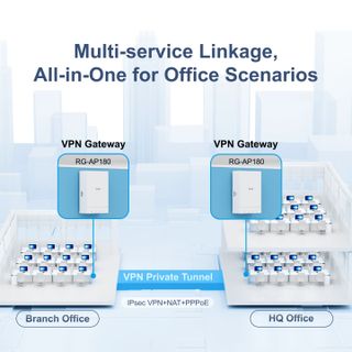 Bộ phát wifi Ruijie RG-AP180 - Sức Mạnh Kết Nối Đỉnh Cao