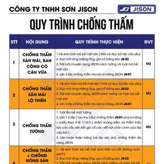 Sơn chống thấm đa năng JS-11