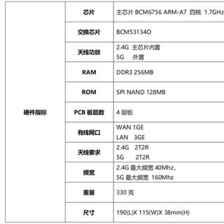 Bộ phát Wifi6 TY6201A Pro Ax300