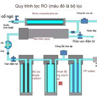 Máy lọc nước nhà uống trực tiếp RO Máy lọc nước thẩm thấu ngược Nhà bếp Máy lọc nước giếng nước máy lọc nước tinh kh100G