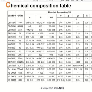 THÉP ĐAI CUỘN ĐÀN HỒI #C50, 65Mn - GIÁ LIÊN HỆ