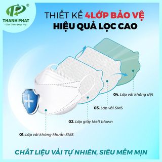 Khẩu Trang KF94 On Mask (50 Cái/Hộp) - Y Tế Thành Phát