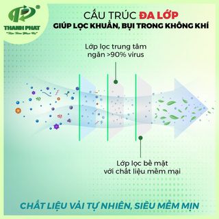 Khẩu Trang 3D Nhật Hello Mask (10 Cái/Hộp) - Y Tế Thành Phát