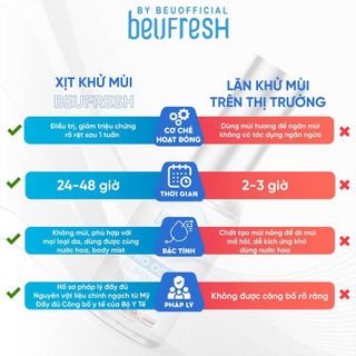 Xịt Khử Mùi Hôi Nách BEUFRESH PRO 30ml, Khử Mùi Hôi Toàn Thân, Ngăn Tiết Mồ Hôi, Không Gây Ố Vàng Áo